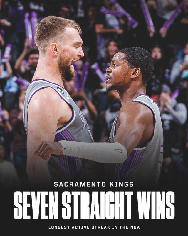 乐竞-国王力克灰熊冲至西部第3！上次7连胜詹皇仅二年级